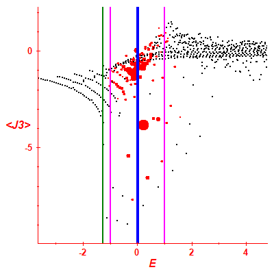 Peres lattice <J3>